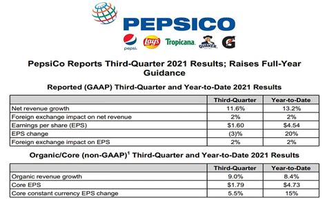Third Quarter 2021 Results .